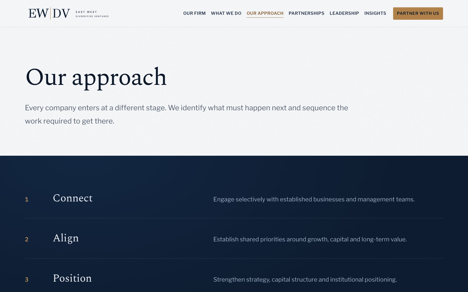 East West Diversified Ventures Our Approach page showing the first 3 steps of the firm's 7-step partnership path, Connect, Align, and Position, as numbered rows on a navy panel